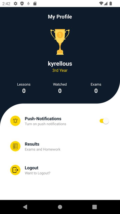 Ngaz Profile & Results